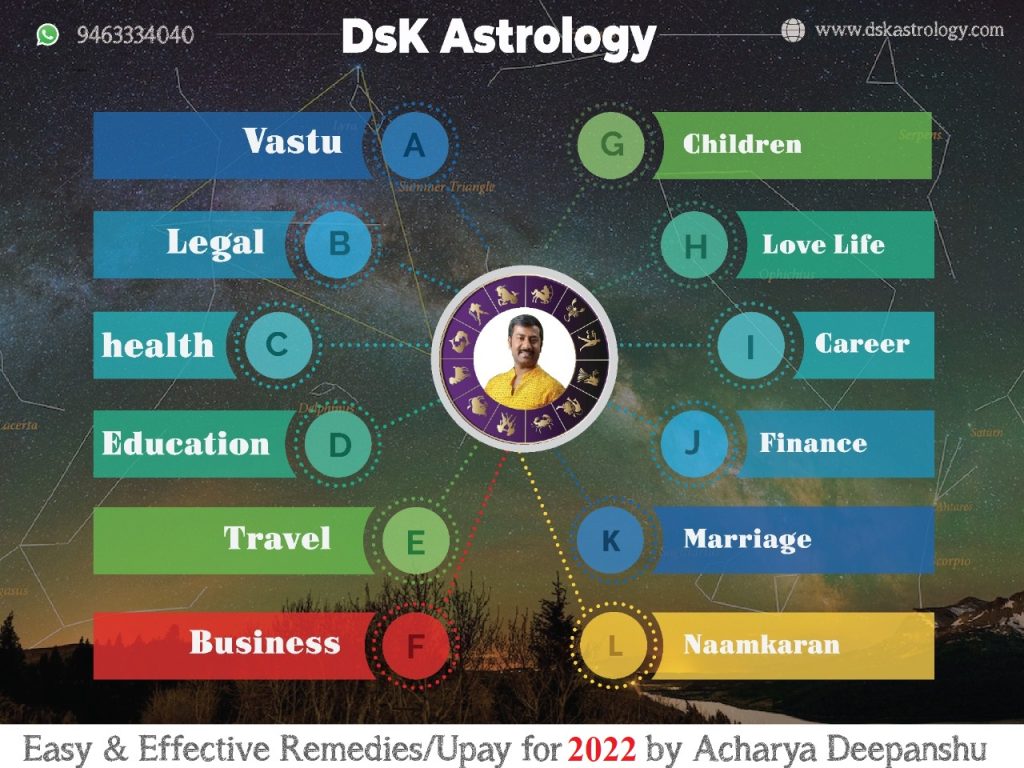 whatsapp Ask Astrologer