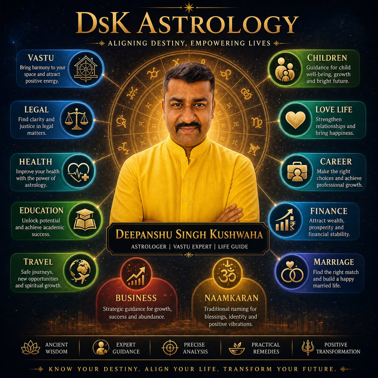 DsK Astrology